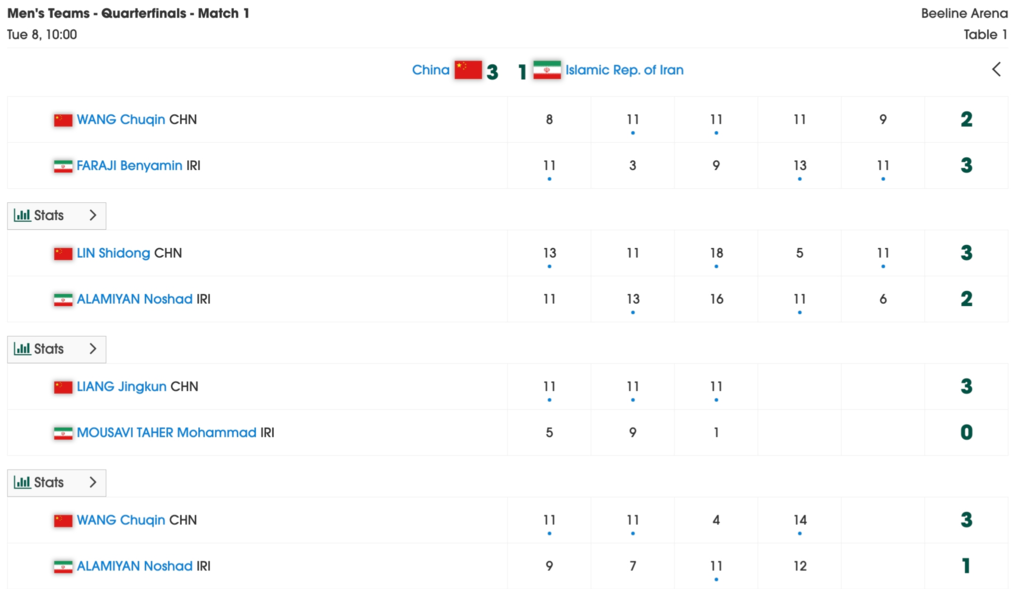 Team China defending the men’s team gold at the Asian Championships 2024