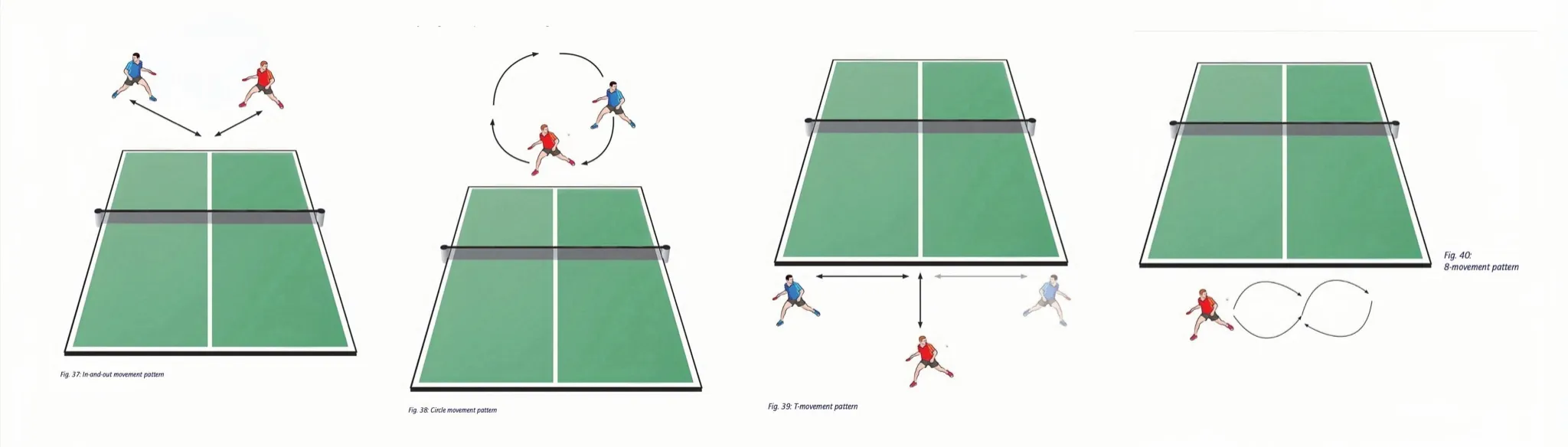 The movement patterns for doubles pairs.
Klaus-M Geske, Table Tennis Tactics: Be a Successful Player. (2017)